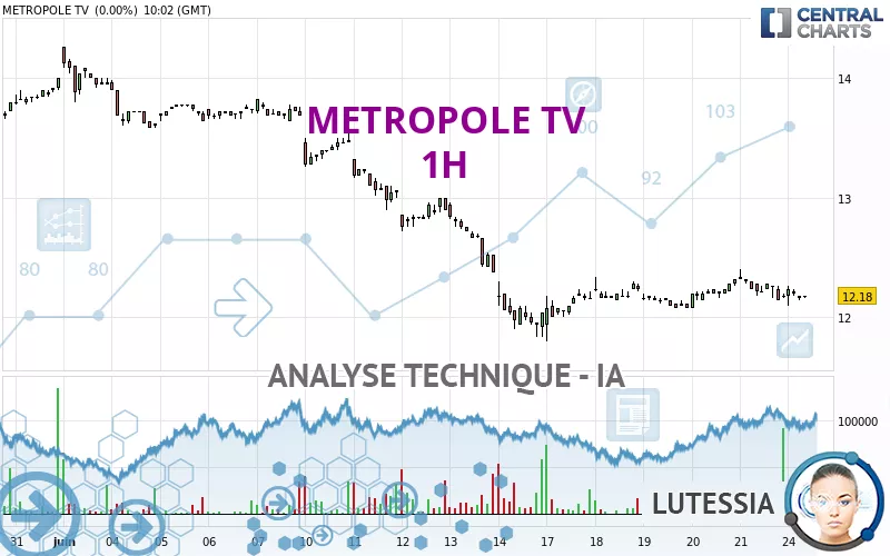 METROPOLE TV - 1H