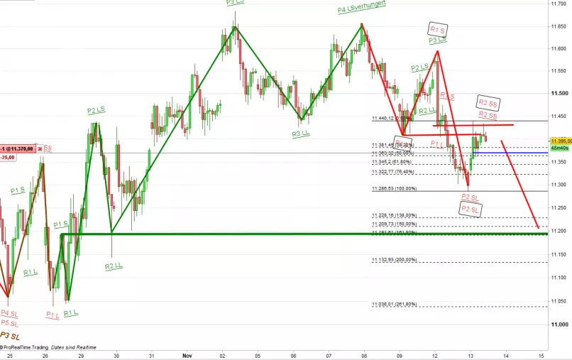 DAX40 PERF INDEX - 1H