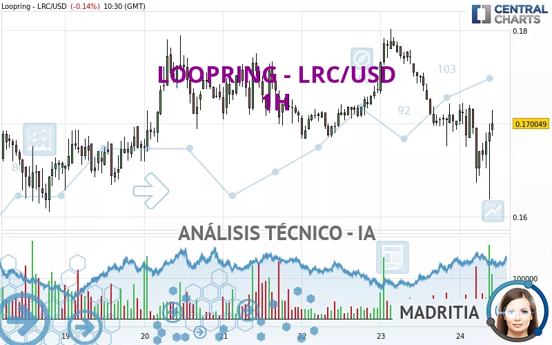 LOOPRING - LRC/USD - 1H