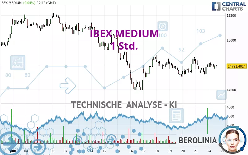 IBEX MEDIUM - 1 Std.