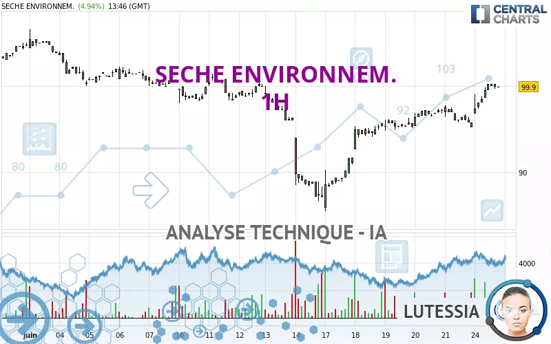 SECHE ENVIRONNEM. - 1H