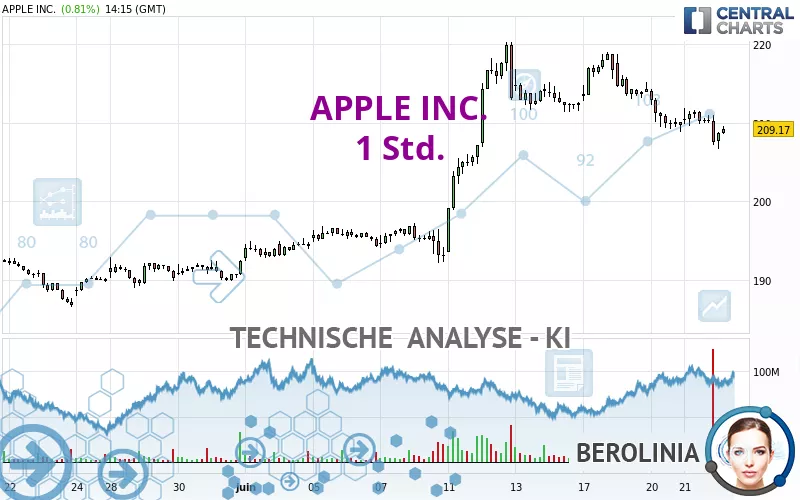 APPLE INC. - 1 Std.