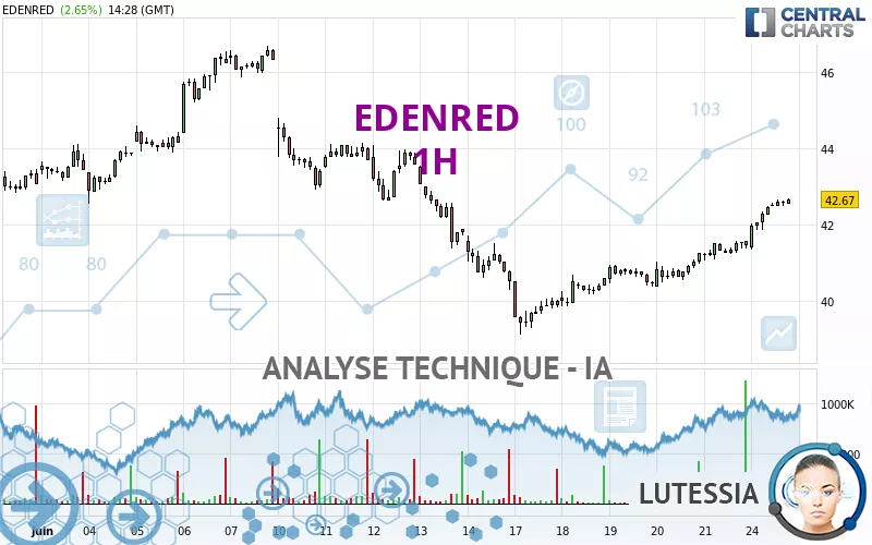 EDENRED - 1H