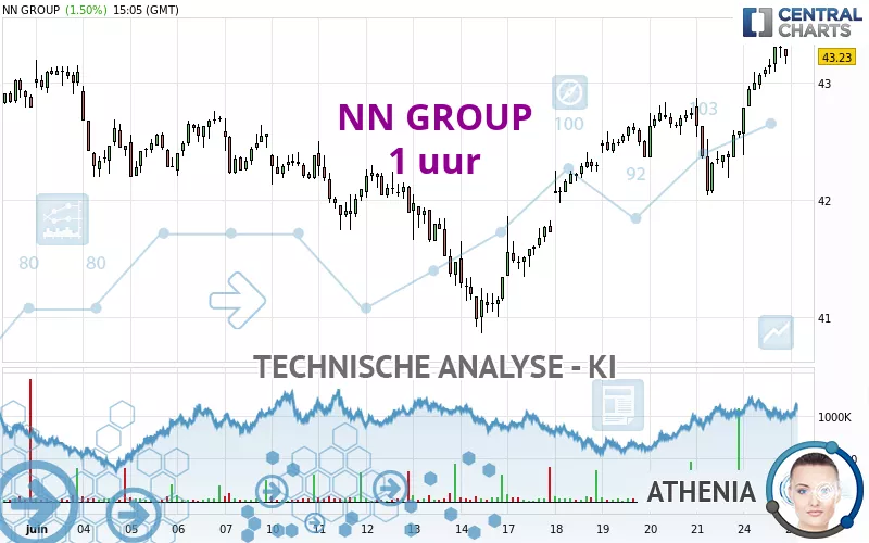 NN GROUP - 1H