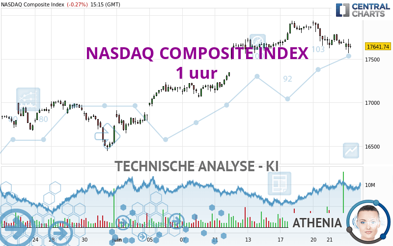 NASDAQ COMPOSITE INDEX - 1 Std.