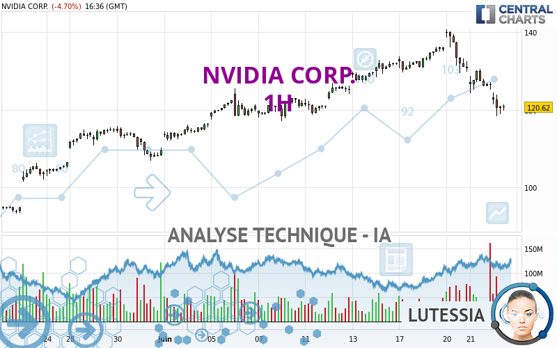 NVIDIA CORP. - 1 Std.