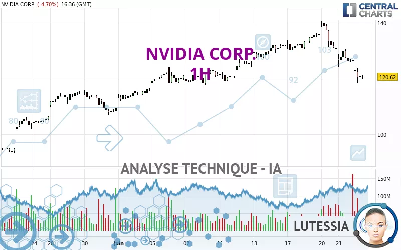 NVIDIA CORP. - 1H