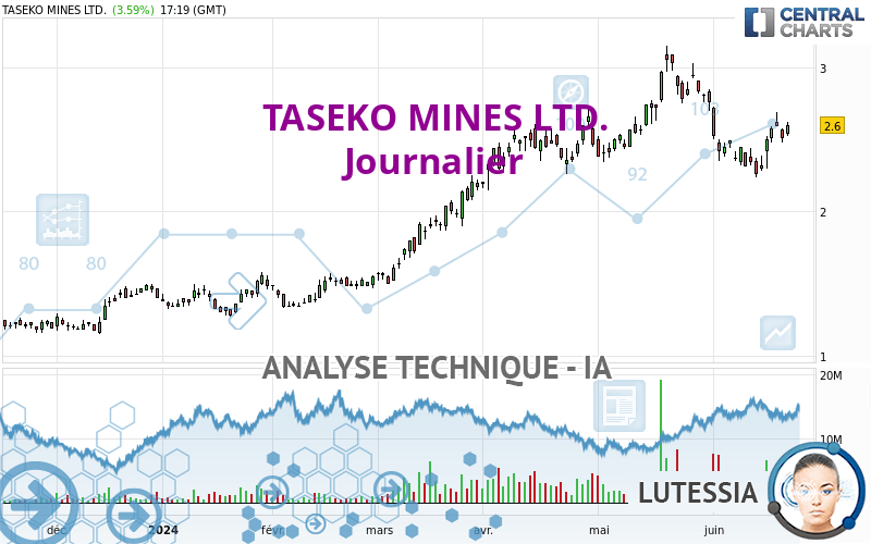 TASEKO MINES LTD. - Journalier