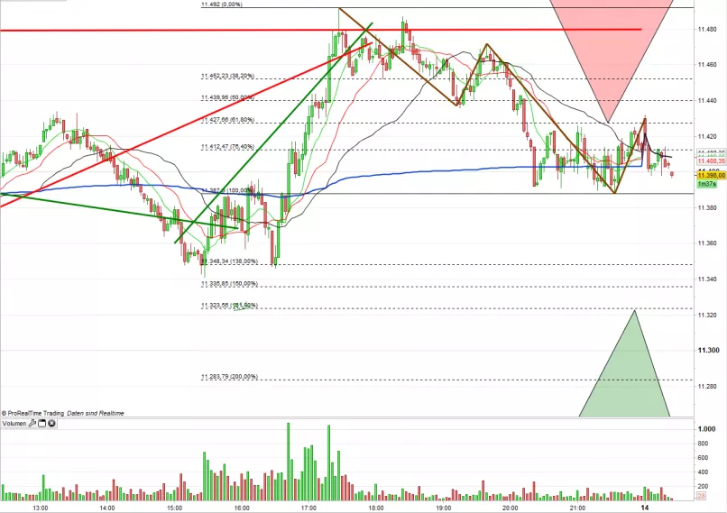 DAX40 PERF INDEX - 3 min.