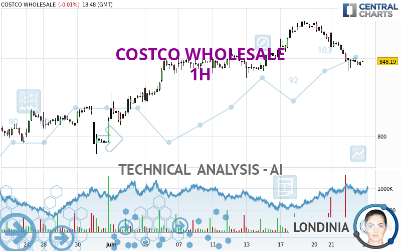 COSTCO WHOLESALE - 1H