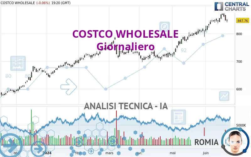 COSTCO WHOLESALE - Giornaliero