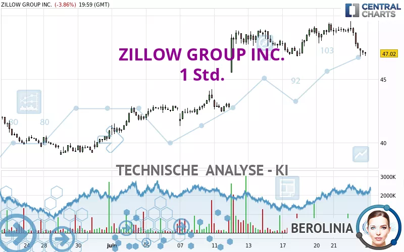 ZILLOW GROUP INC. - 1H