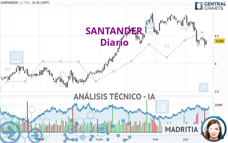 SANTANDER - Journalier