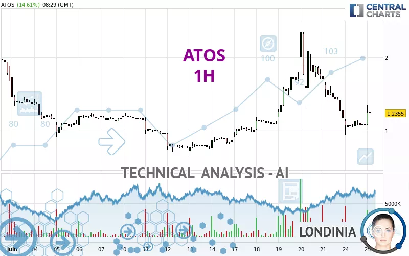 ATOS - 1H