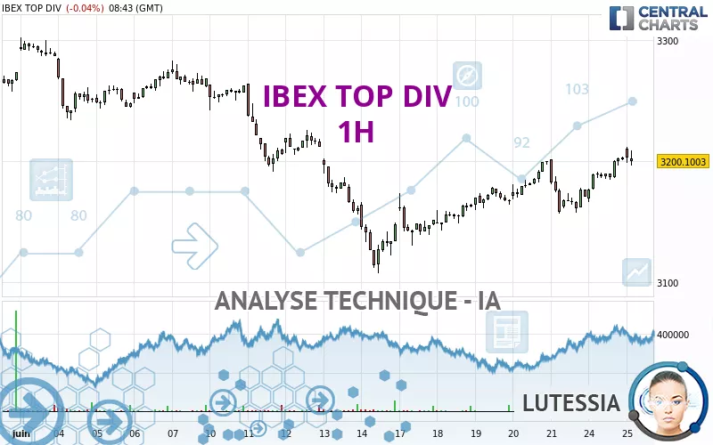 IBEX TOP DIV - 1 Std.