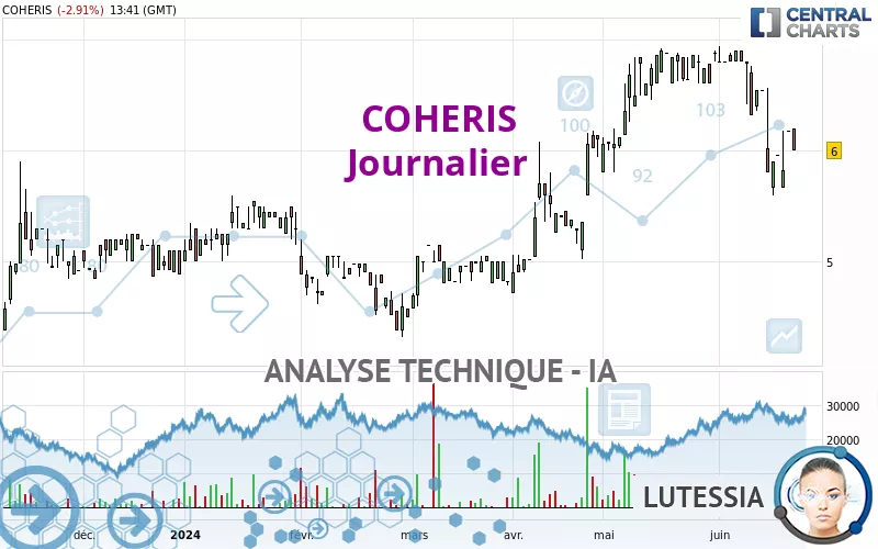 COHERIS - Journalier