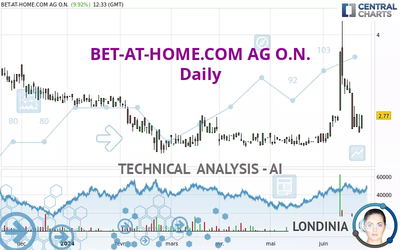 BET-AT-HOME.COM AG O.N. - Daily