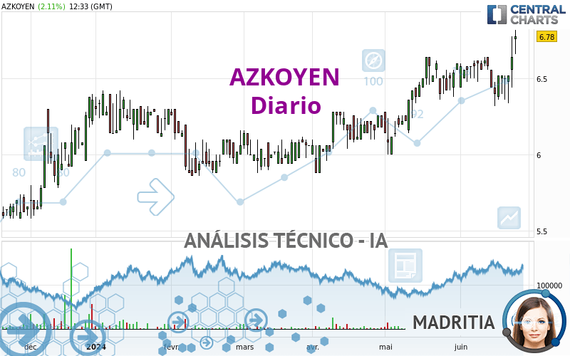 AZKOYEN - Journalier