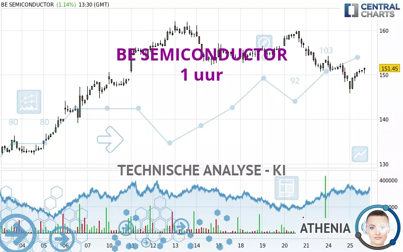 BE SEMICONDUCTOR - 1 uur