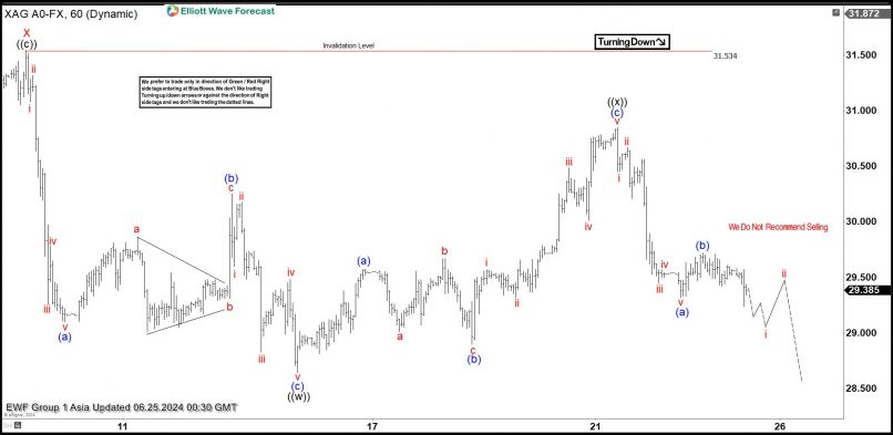 SILVER - USD - 1H