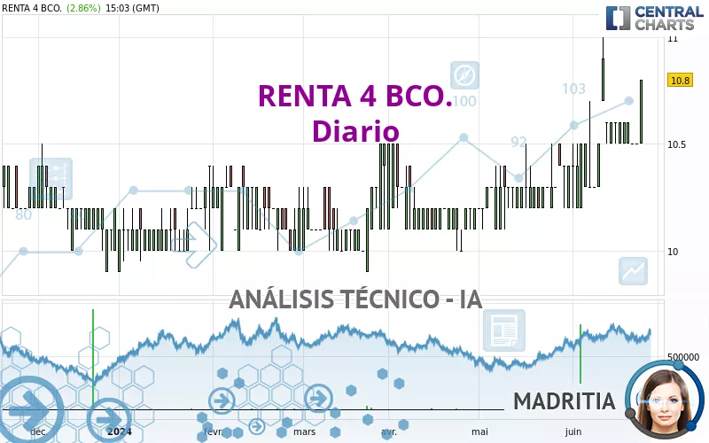 RENTA 4 BCO. - Diario