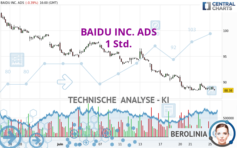 BAIDU INC. ADS - 1 Std.