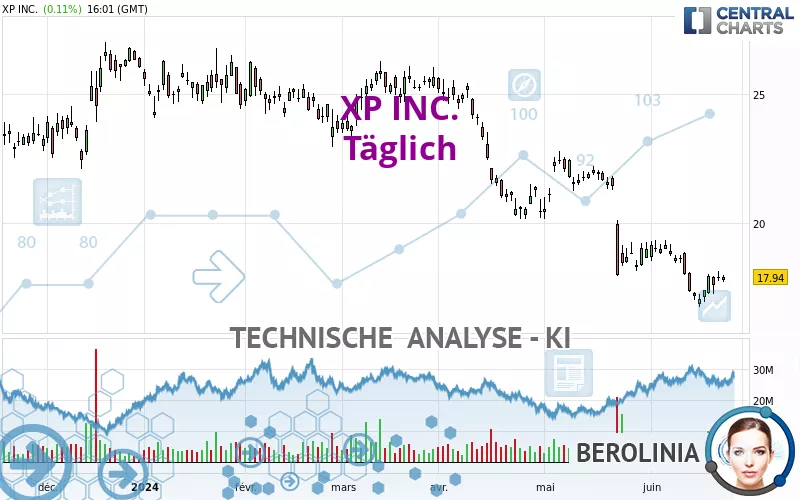 XP INC. - Täglich