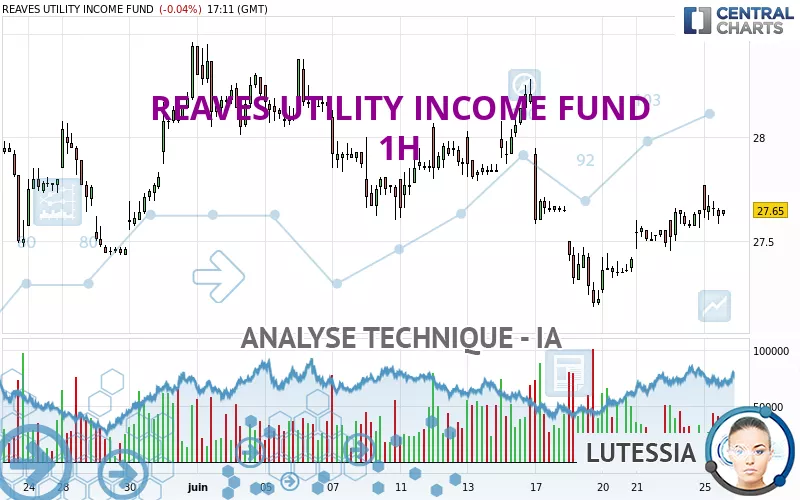 REAVES UTILITY INCOME FUND - 1 Std.