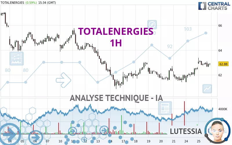 TOTALENERGIES - 1H