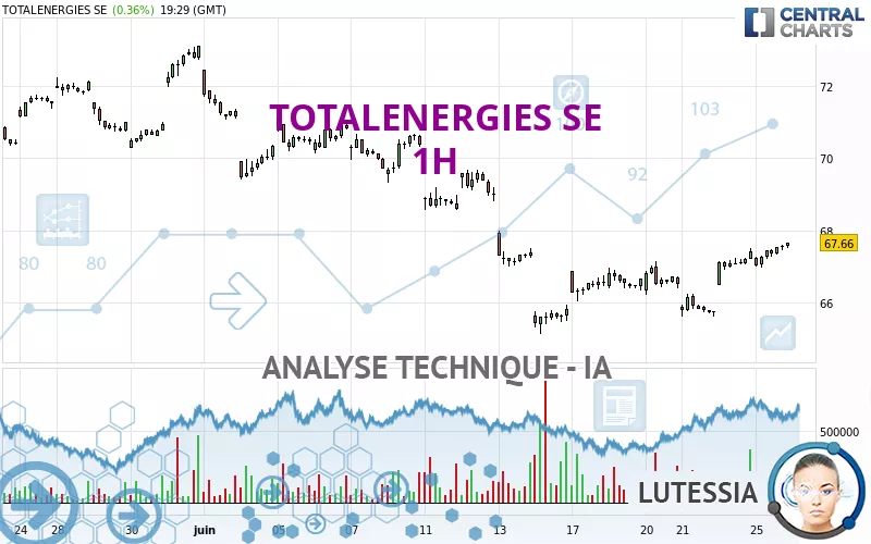 TOTALENERGIES SE - 1H