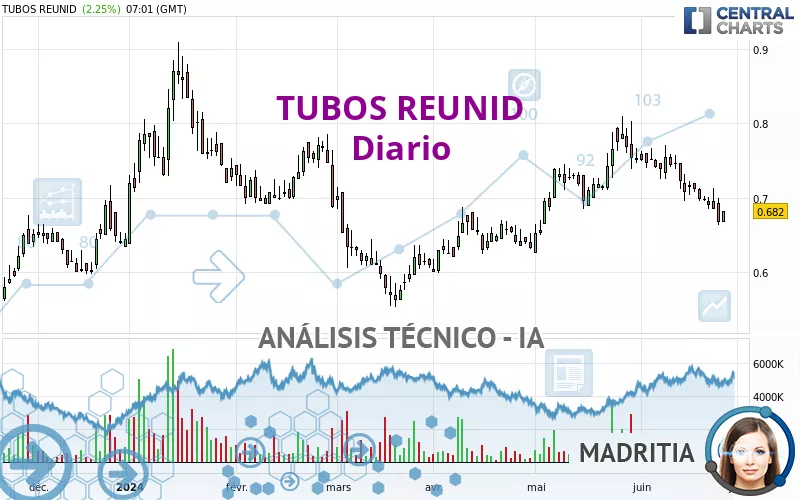 TUBOS REUNID - Täglich