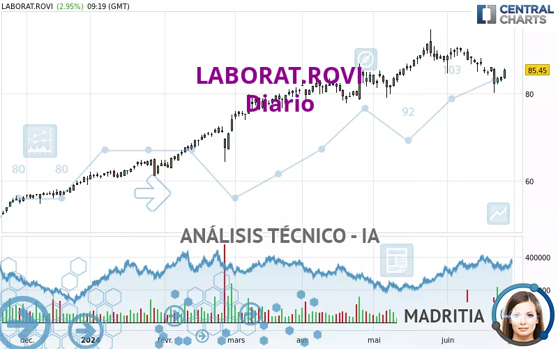 LABORAT.ROVI - Diario