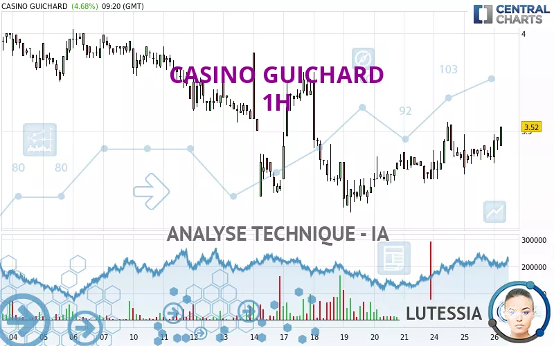 CASINO GUICHARD - 1H