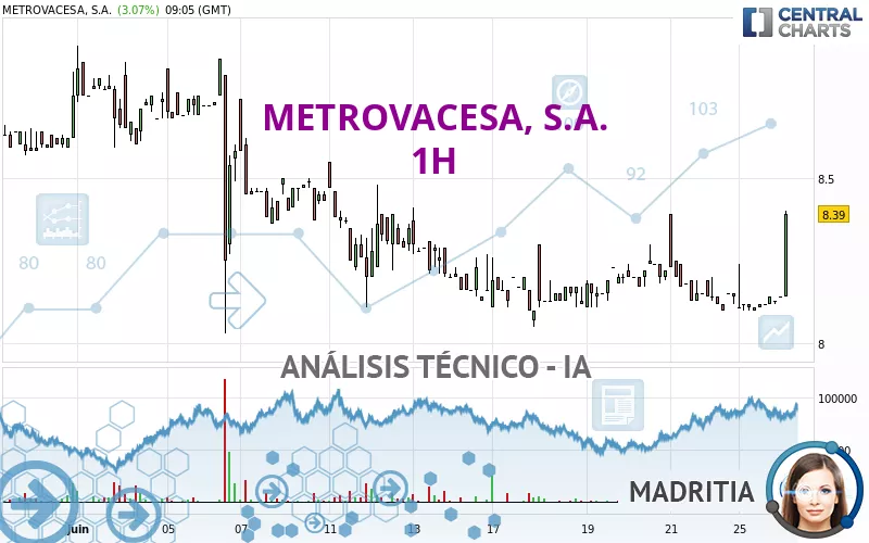 METROVACESA, S.A. - 1 uur