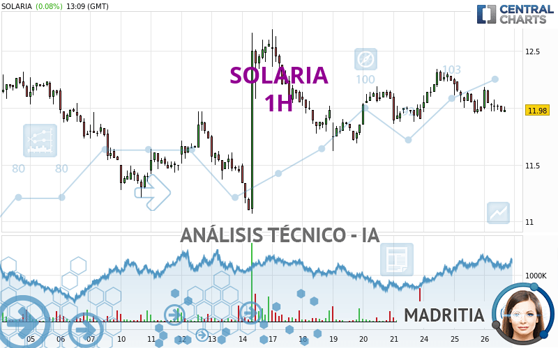 SOLARIA - 1H