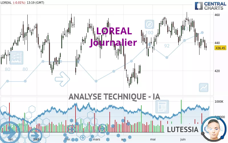 LOREAL - Journalier