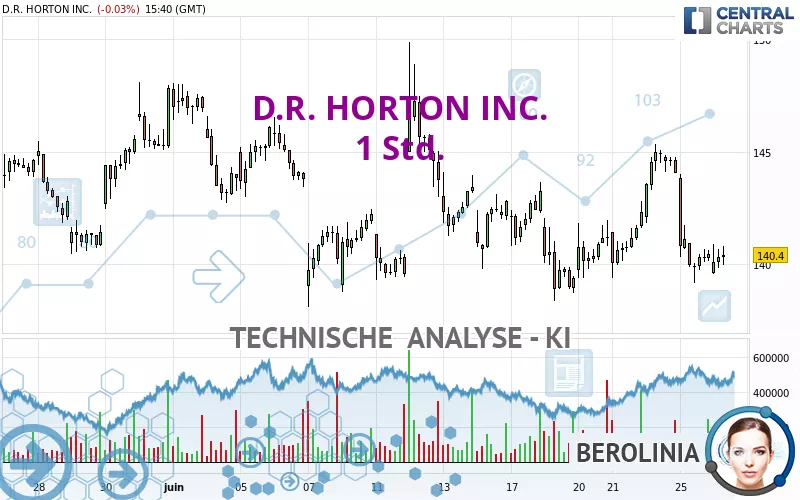 D.R. HORTON INC. - 1 Std.