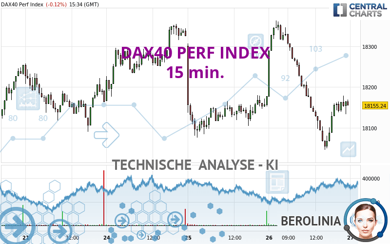 DAX40 PERF INDEX - 15 min.