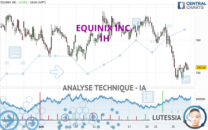 EQUINIX INC. - 1H