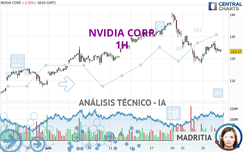 NVIDIA CORP. - 1H