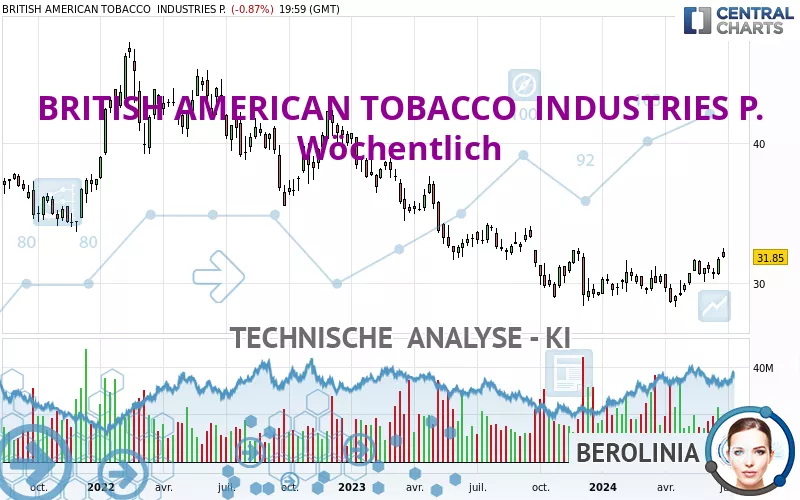 BRITISH AMERICAN TOBACCO  INDUSTRIES P. - Wöchentlich