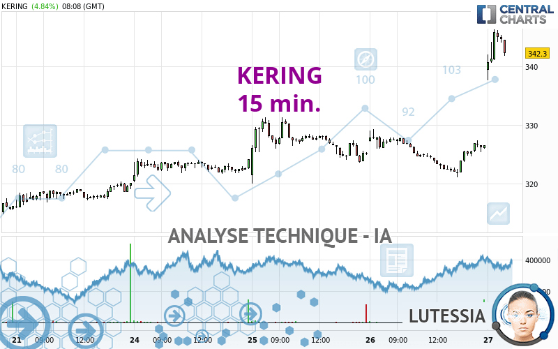 KERING - 15 min.