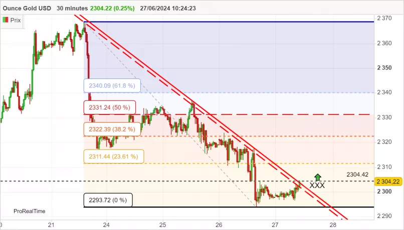 GOLD - USD - 30 min.