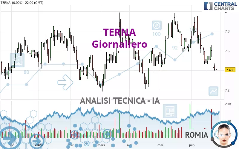 TERNA - Giornaliero