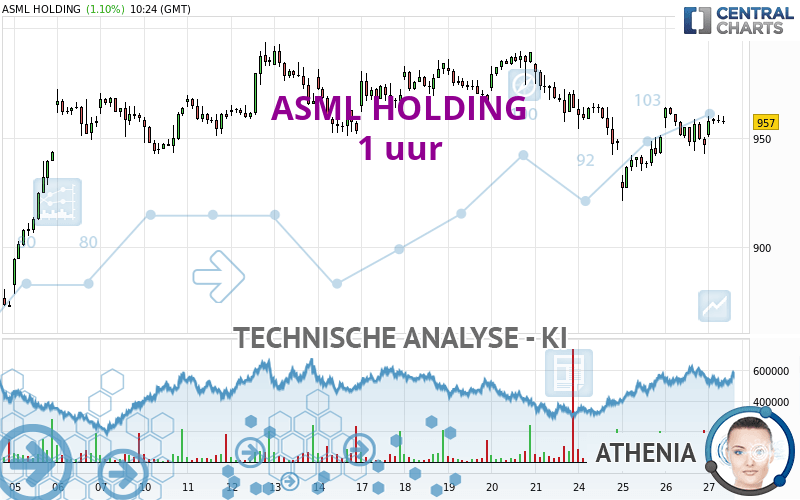 ASML HOLDING - 1 uur