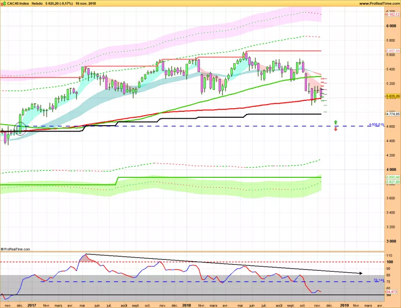 CAC40 INDEX - Weekly