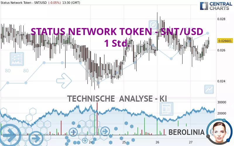 STATUS NETWORK TOKEN - SNT/USD - 1 Std.