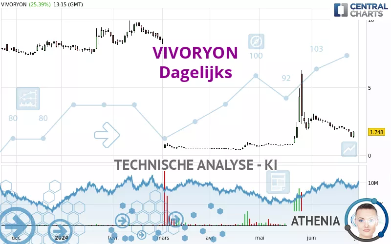 VIVORYON - Daily