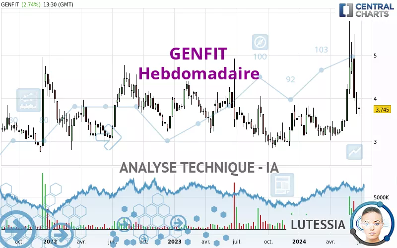 GENFIT - Hebdomadaire