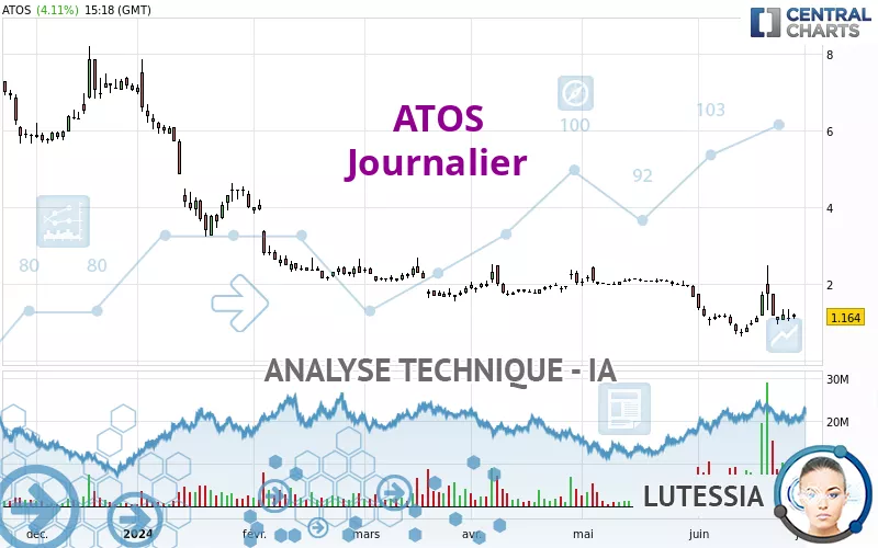 ATOS - Daily